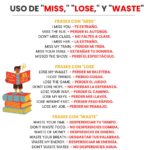 Aprende ingles: Cuando usar «Miss, Lose Y Waste» En Inglés: Cómo y Cuándo Usarlo Correctamente