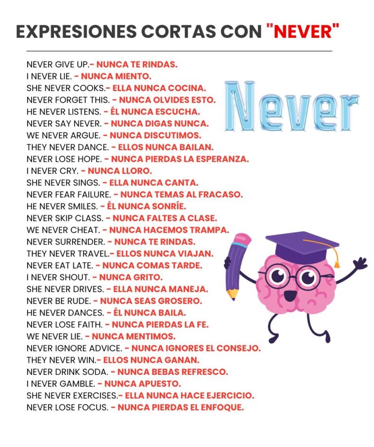 Aprende ingles: Frases cortas con "Never" en inglés: Cómo y Cuándo ...