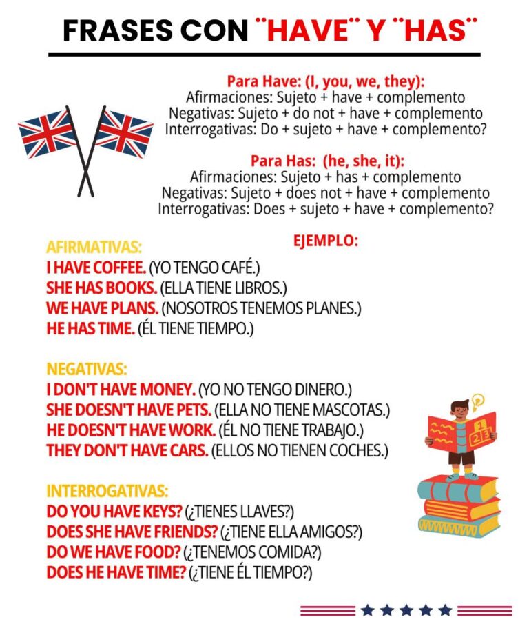 Aprende ingles: Frases cortas con "Have y Has" En Inglés: Cómo y Cuándo ...