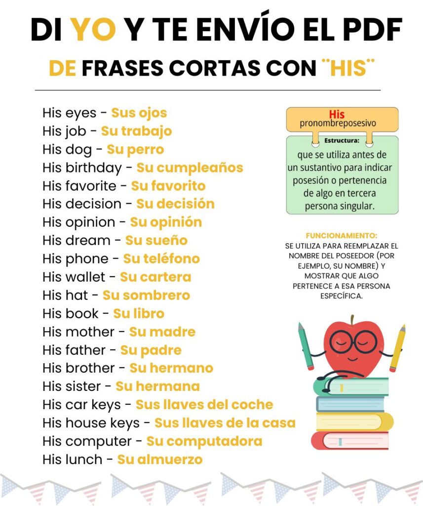 Aprende ingles: Frases Cortas sobre 