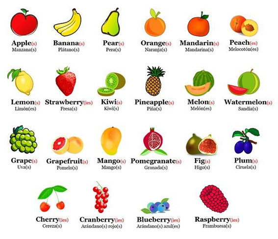 Frutas en Inglés