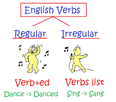 Verbs in english